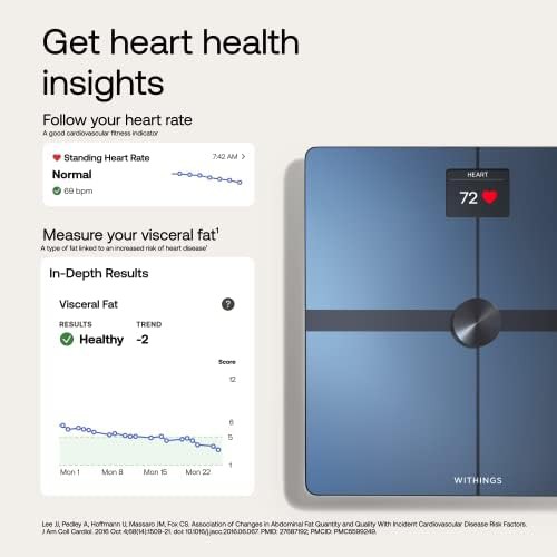 Body Smart Composition Scale with Bluetooth — photo 3