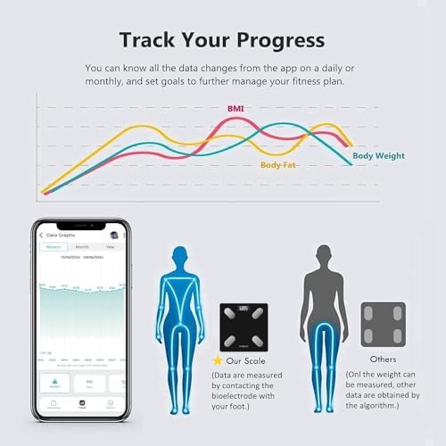 Smart scale for body weight and fat composition monitor — photo 3