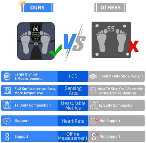 Smart Bluetooth Body Composition Scale — photo 3