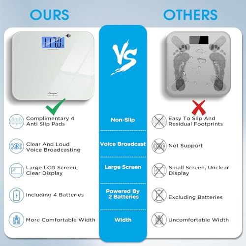 High Capacity Talking Scale for Visually Impaired — photo 4