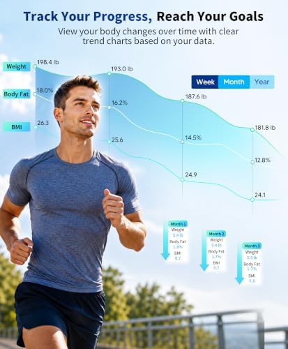 Loftilla smart body fat scale with display — photo 5